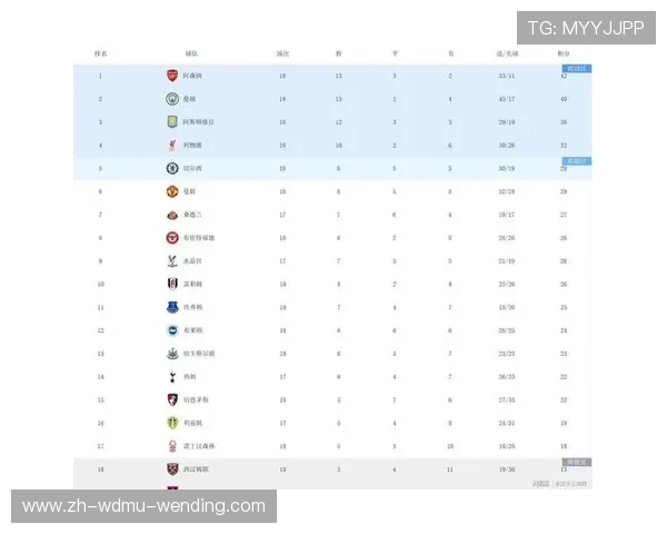 英超球队降级与升班球队：年度赛事变动分析